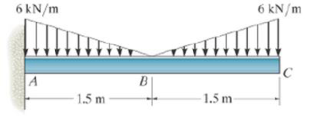 Chapter 7.3, Problem 92P, Draw the shear and moment diagrams for the beam. Prob. 792 