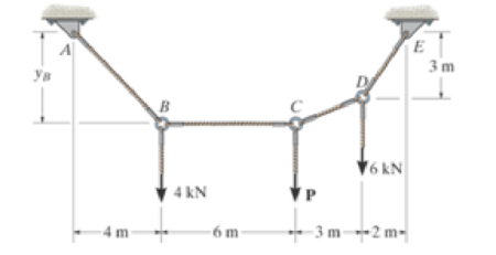 Chapter 7.4, Problem 101P, Determine the force P needed to hold the cable in the position shown, i.e., so segment BC remains 