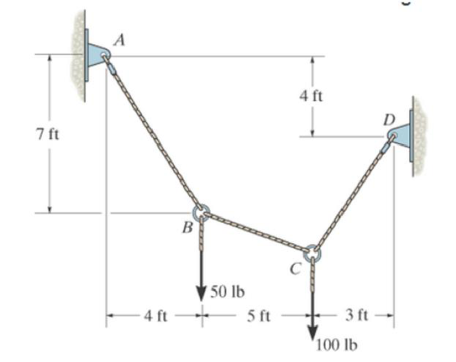 Chapter 7, Problem 96P, Determine the tension in each segment of the cable and the cables total length. Prob. 796 