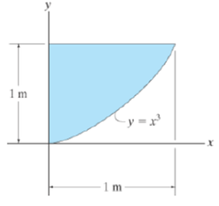 Chapter 9, Problem 1FP, Determine the centroid (x,y) of the shaded area. Prob. F9-1 