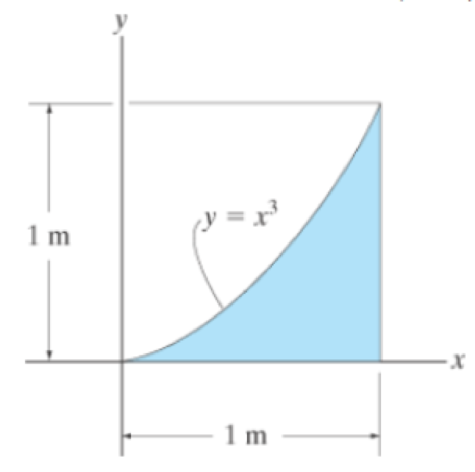 Chapter 9, Problem 2FP, Determine the centroid (x,y) of the shaded area. Prob. F9-2 