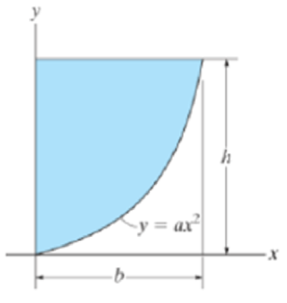 Chapter 9.1, Problem 7P, Locate the centroid x of the parabolic area. Prob. 9-7 