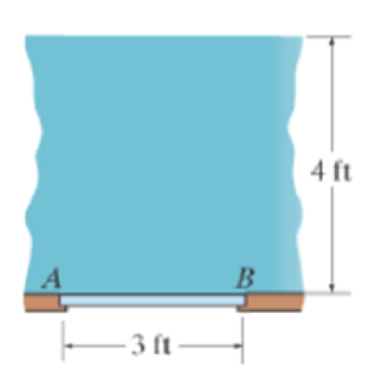 Chapter 9, Problem 18FP, Determine the magnitude of the hydrostatic force acting on gate AB, which has a width of 4 ft. The 