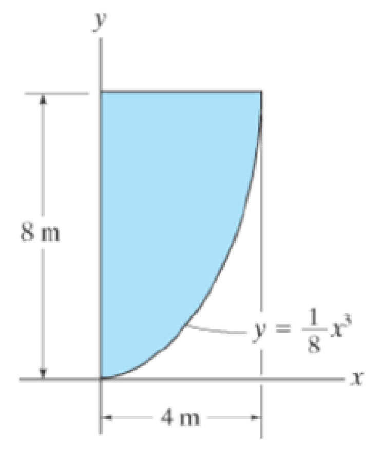 Chapter 10.3, Problem 12P, Determine the moment of inertia for the shaded area about the y axis. 
