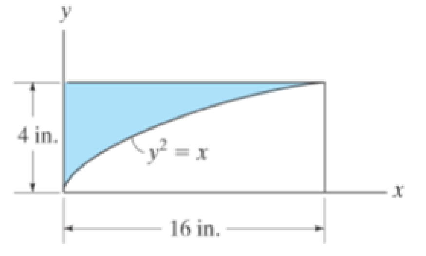 Chapter 10.3, Problem 15P, Determine the moment of inertia for the shaded area about the x axis. 