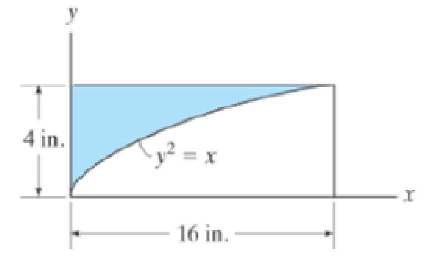 Chapter 10.3, Problem 16P, Determine the moment of inertia for the shaded area about the y axis. 