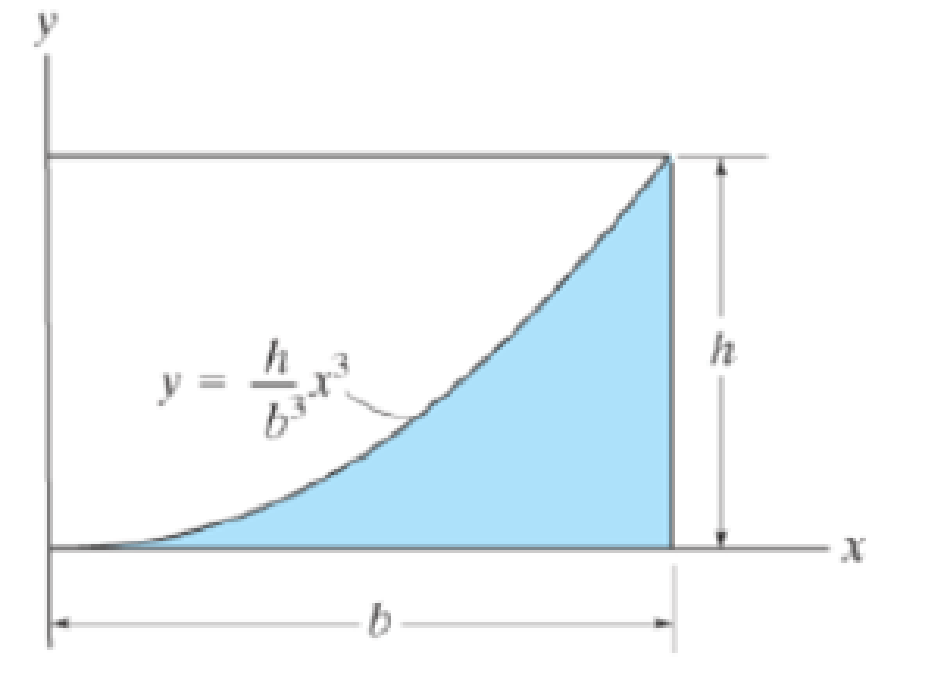 Chapter 10.3, Problem 17P, Determine the moment of inertia for the shaded area about the x axis. 
