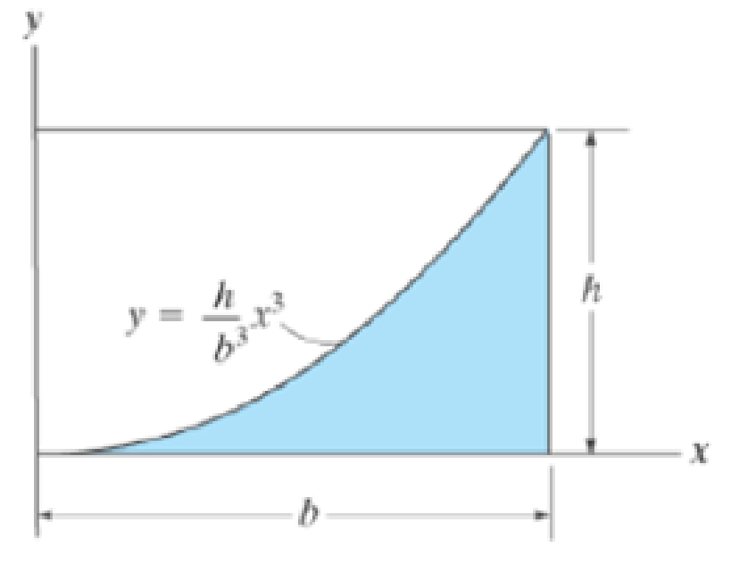 Chapter 10.3, Problem 18P, Determine the moment of inertia for the shaded area about the y axis. 