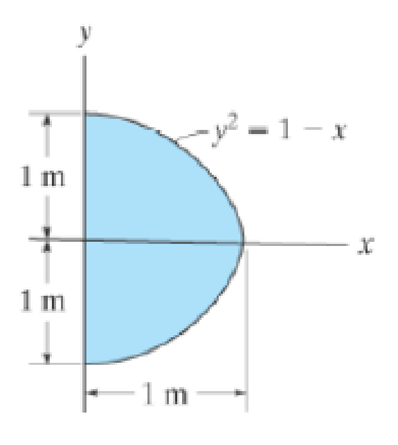 Chapter 10.3, Problem 19P, Determine the moment of inertia for the shaded area about the x axis. 