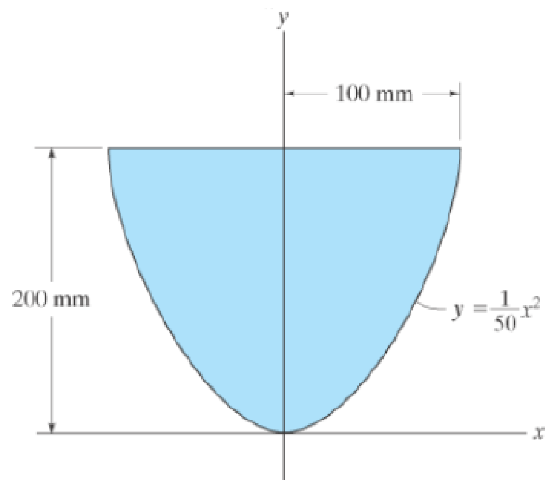 Chapter 10.3, Problem 4P, Determine the moment of Inertia for the shaded area about the y axis. 