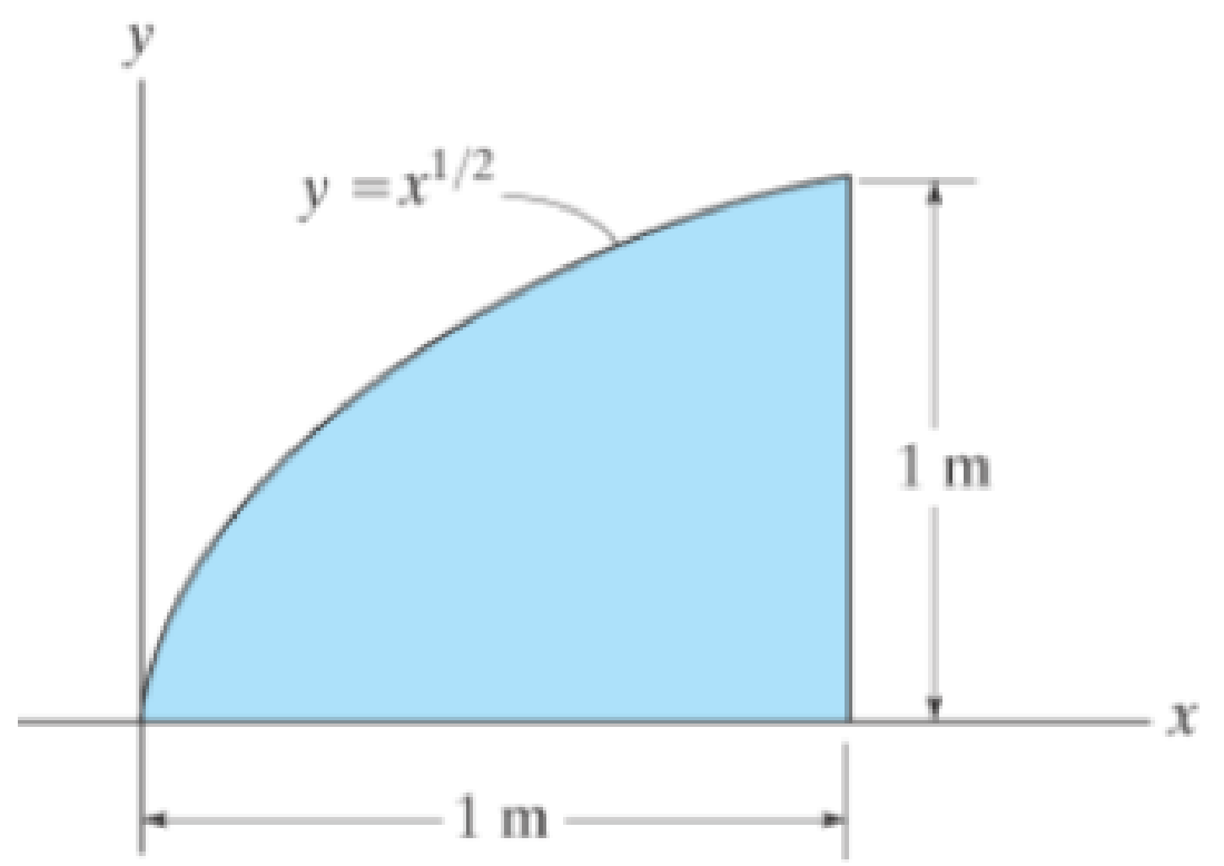 Chapter 10.3, Problem 5P, Determine the moment of inertia for the shaded area about the x axis. 