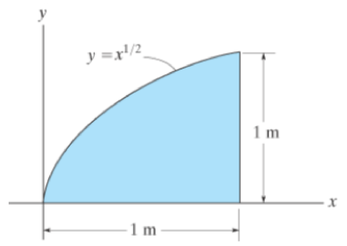 Chapter 10.3, Problem 6P, Determine the moment of inertia for the shaded area about the y axis. 