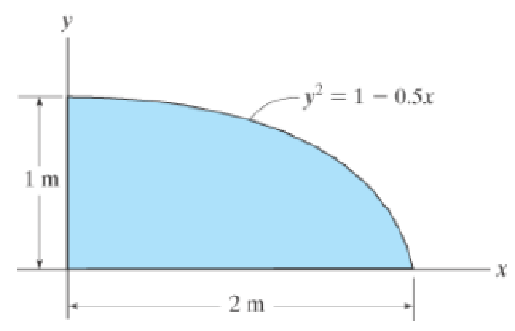 Chapter 10.3, Problem 7P, Determine the moment of inertia for the shaded area about the x axis. 