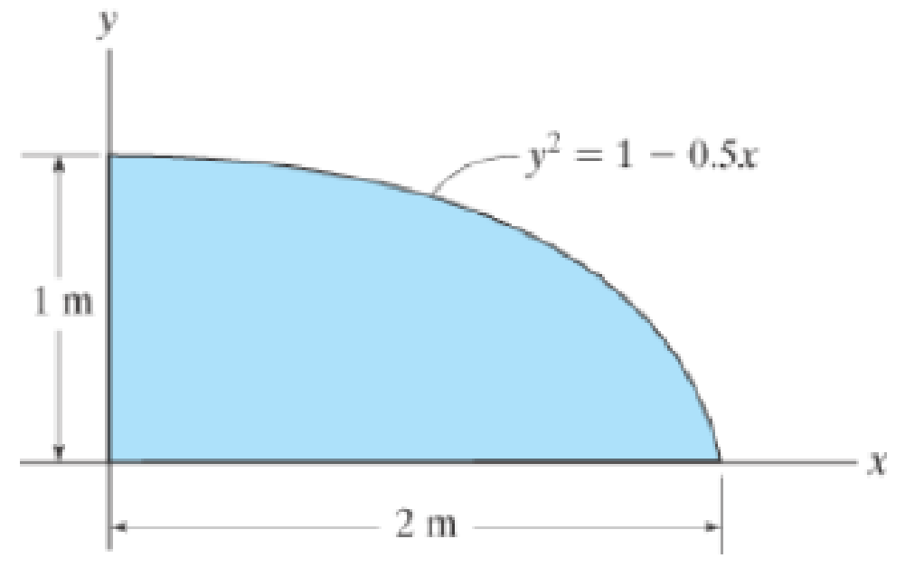 Chapter 10.3, Problem 8P, Determine the moment of inertia for the shaded area about the y axis. 