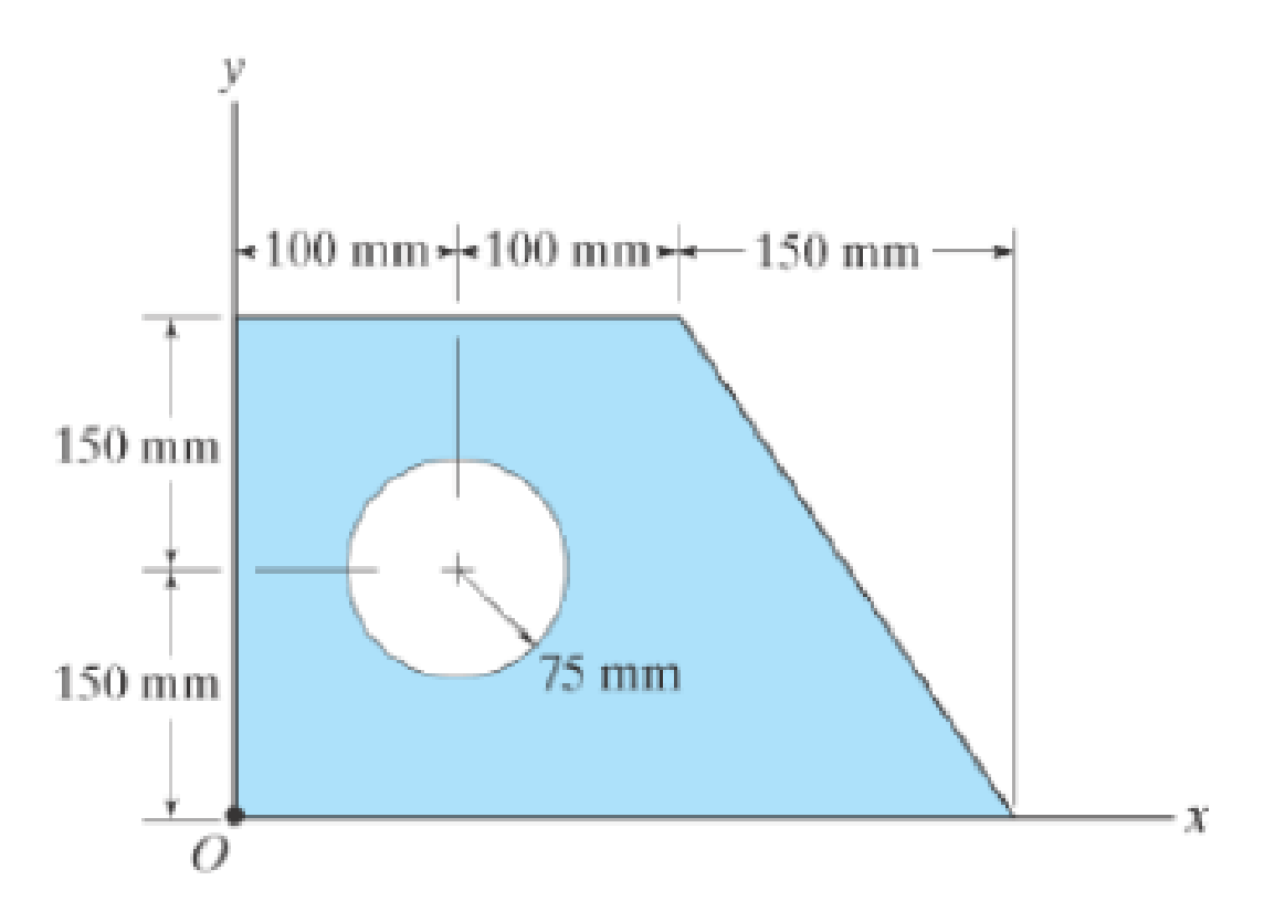 Chapter 10.4, Problem 32P, Determine the moment of inertia Ix of the shaded area about the x axis. 