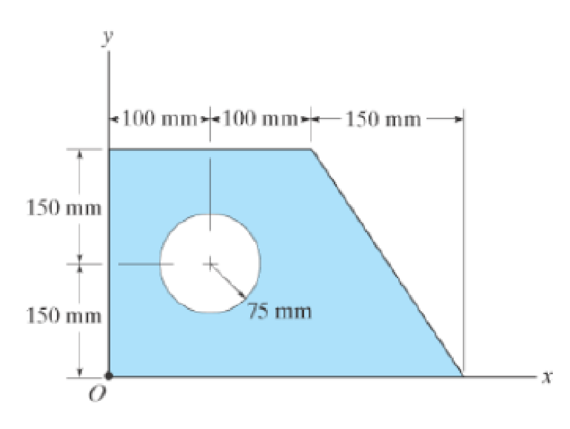 Chapter 10.4, Problem 33P, Determine the moment of inertia Ix of the shaded area about the y axis. 