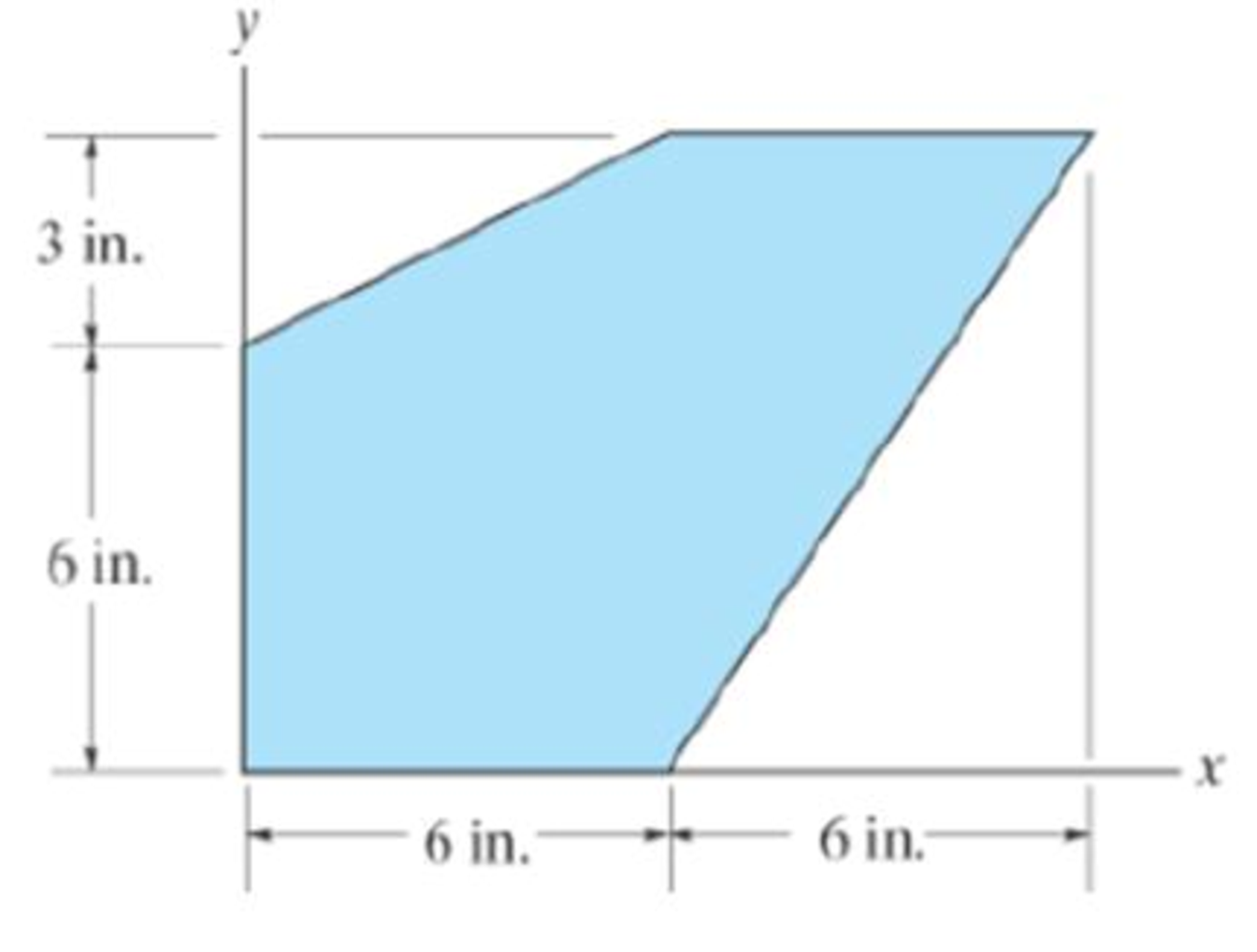 Chapter 10.4, Problem 38P, Determine the moment of inertia of the shaded area about the x axis. 