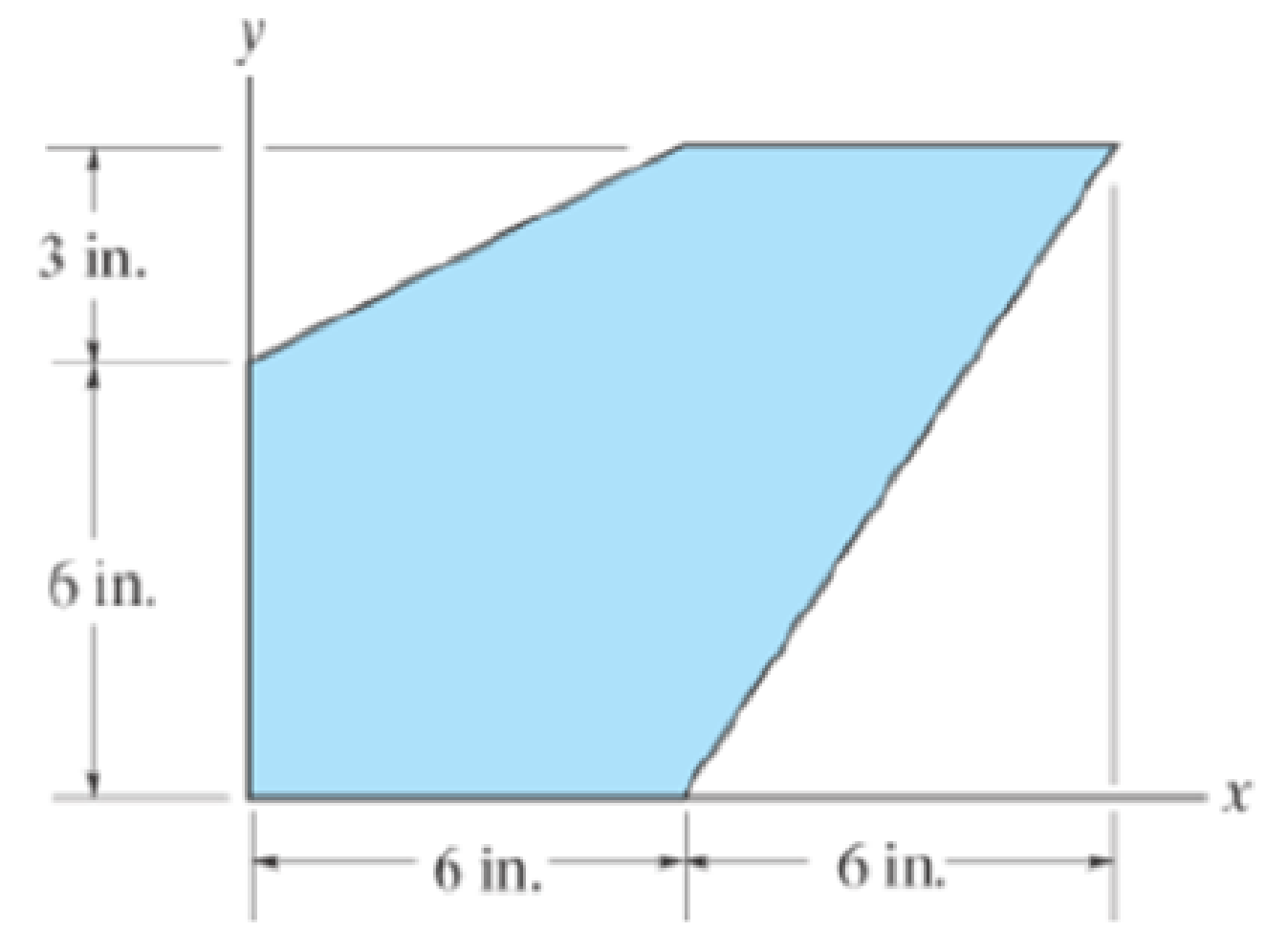 Chapter 10.4, Problem 39P, Determine the moment of inertia of the shaded area about the y axis. 