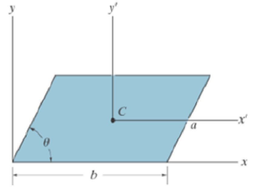 Chapter 10.4, Problem 53P, Determine the moment of inertia of the parallelogram about the y axis, which passes through the 