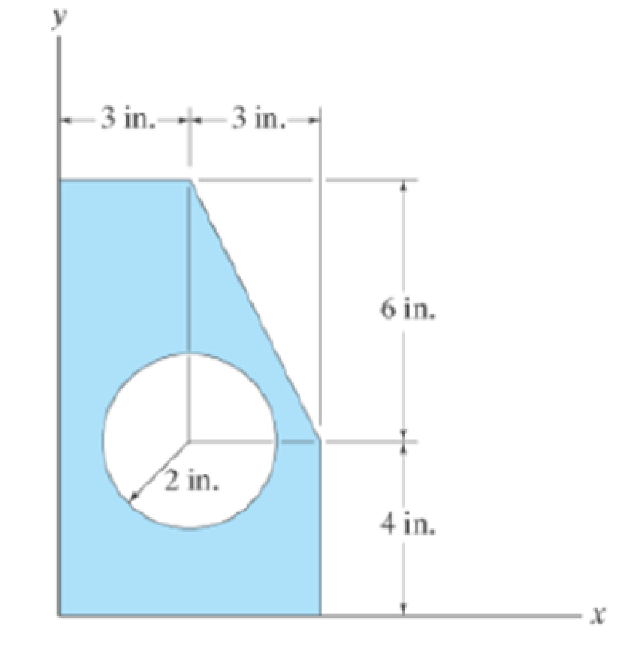 Chapter 10.4, Problem 49P, Determine the moment of inertia of the area about the y axis. 