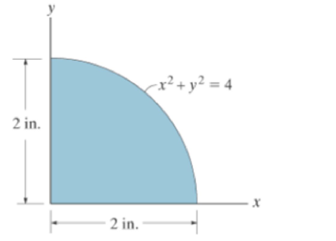Chapter 10.7, Problem 60P, Determine the product of inertia of the shaded area with respect to the x and y axes. 