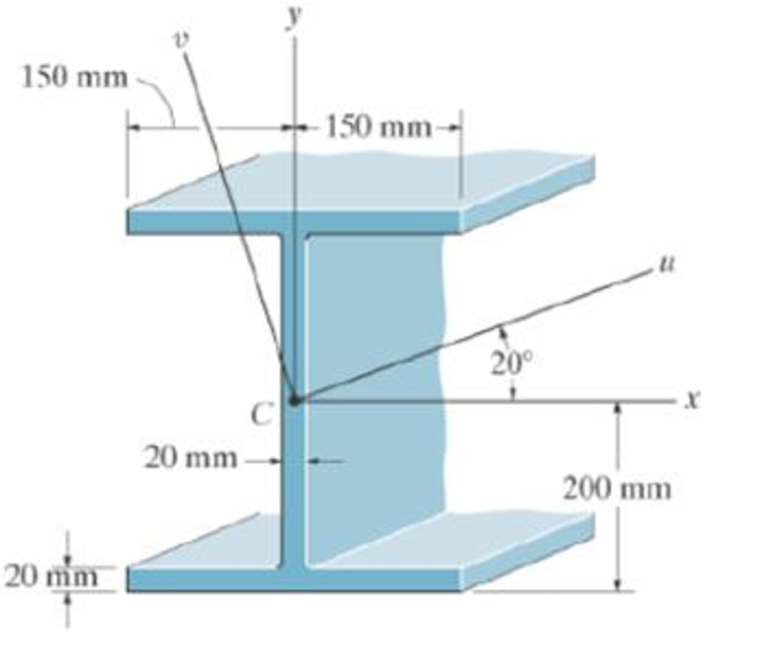 Chapter 10.7, Problem 63P, Determine the product of inertia for the beams cross-sectional area with respect to the u and v 