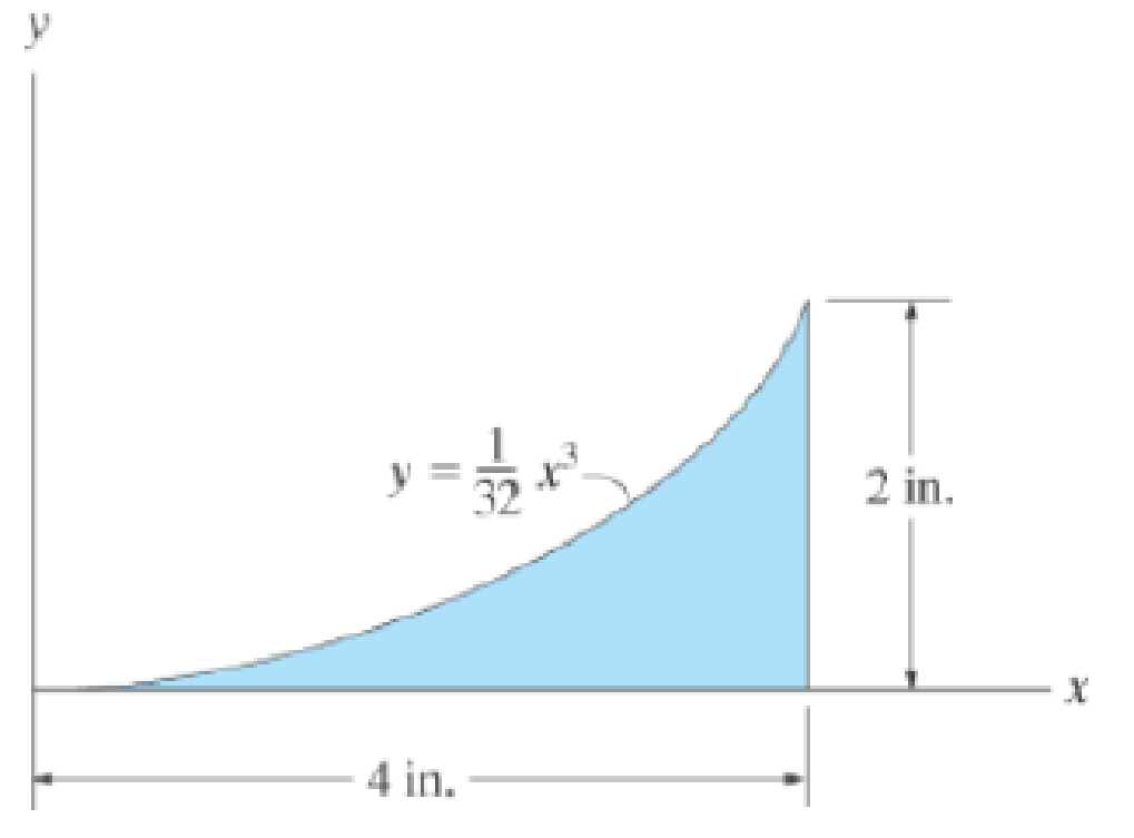 Chapter 10.8, Problem 110RP, Determine the moment of inertia for the shaded area about the x axis. 