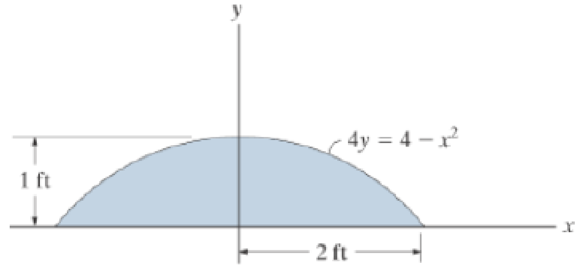 Chapter 10.8, Problem 2RP, Determine the moment of inertia for the shaded area about the x axis. 