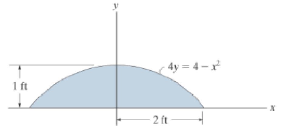 Chapter 10.8, Problem 3RP, Determine the area moment of inertia of the shaded area about the y axis. 