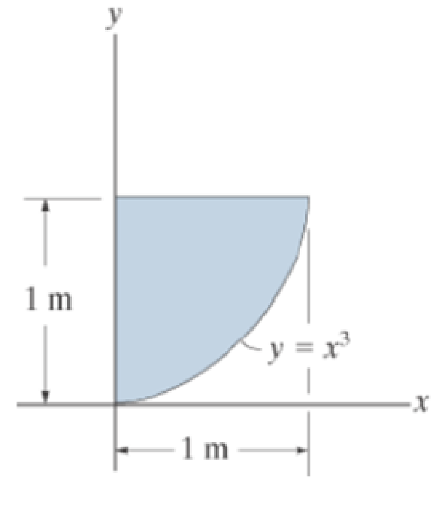 Chapter 10.8, Problem 112RP, Determine the product of inertia of the shaded area with respect to the x and y axes. 