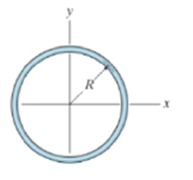 Chapter 10.8, Problem 84P, Determine the moment of inertia of the thin ring about the z axis. The ring has a mass m. 