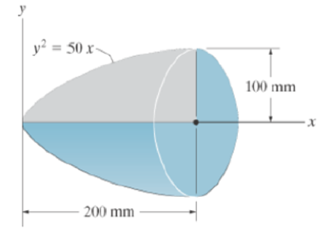 Chapter 10.8, Problem 86P, Determine the radius of gyration kx of the paraboloid. The density of the material is  = 5Mg/m3. 