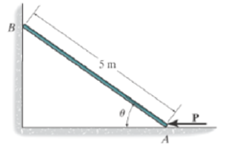 Chapter 11.3, Problem 2FP, Determine the magnitude of force P required to hold 50-kg smooth rod in equilibrium at  = 60. 
