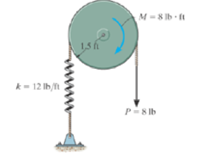 Chapter 11.3, Problem 4P, Determine the disks rotation  if the end of the spring wraps around the periphery of the disk turns. 