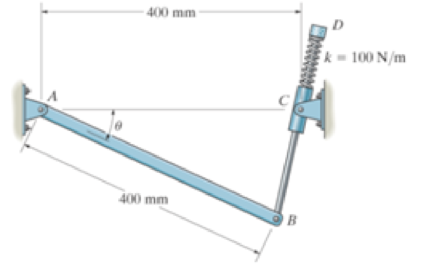 Chapter 11.7, Problem 31P, The rod BD, having negligible weight, passes through a swivel block at C. If the spring has a 