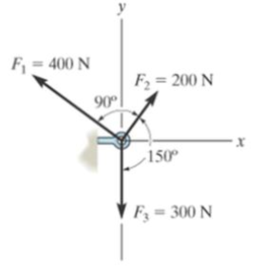 Chapter 2.3, Problem 21P, FR measured counterclockwise from the positive x axis. Solve the problem by first finding the 