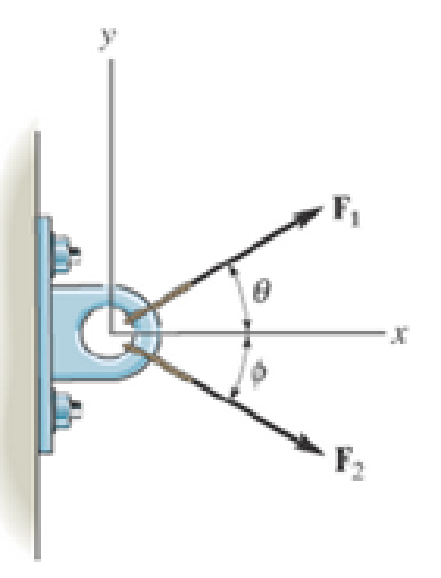 Chapter 2.3, Problem 25P, If F1 = 30 lb and F2 = 40 lb, determine the angles  and  so that the resultant force is directed 