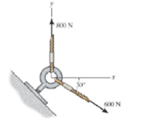 Chapter 2.3, Problem 3FP, Determine the magnitude of the resultant force and its direction measured counterclockwise from the 