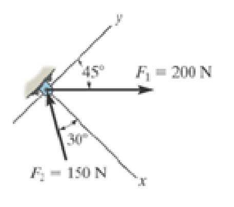 Chapter 2.4, Problem 40P, Determine the magnitude of the resultant force and its direction, measured counterclockwise from the 
