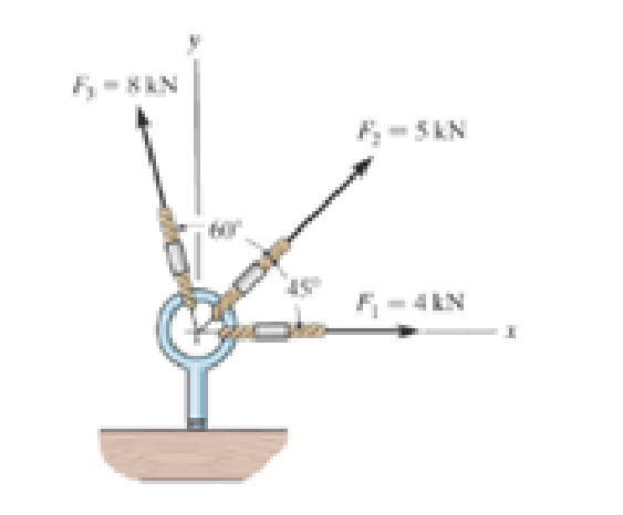 Chapter 2.4, Problem 41P, Determine the magnitude of the resultant force and its direction, measured counterclockwise from the 