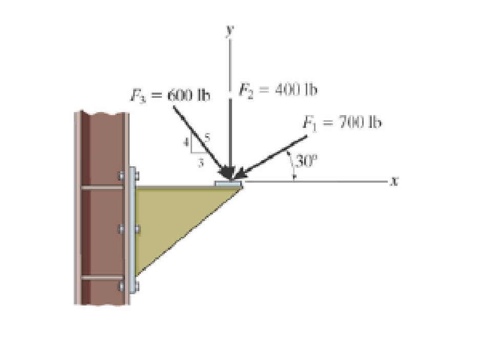 Chapter 2.4, Problem 9FP, Determine the magnitude of the resultant force acting on the corbel and its direction  measured 