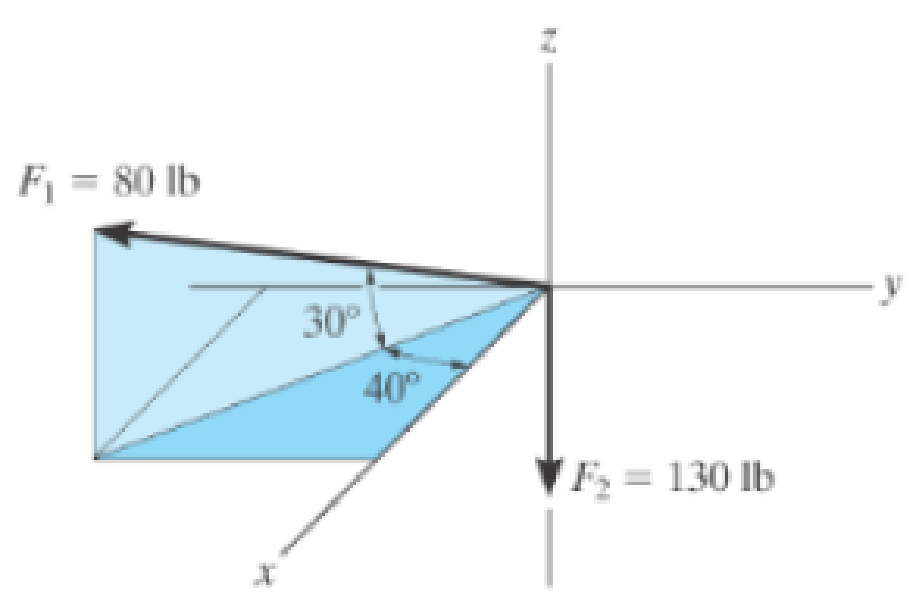 Chapter 2.6, Problem 61P, Determine the magnitude and coordinate direction angles of the resultant force and sketch this 