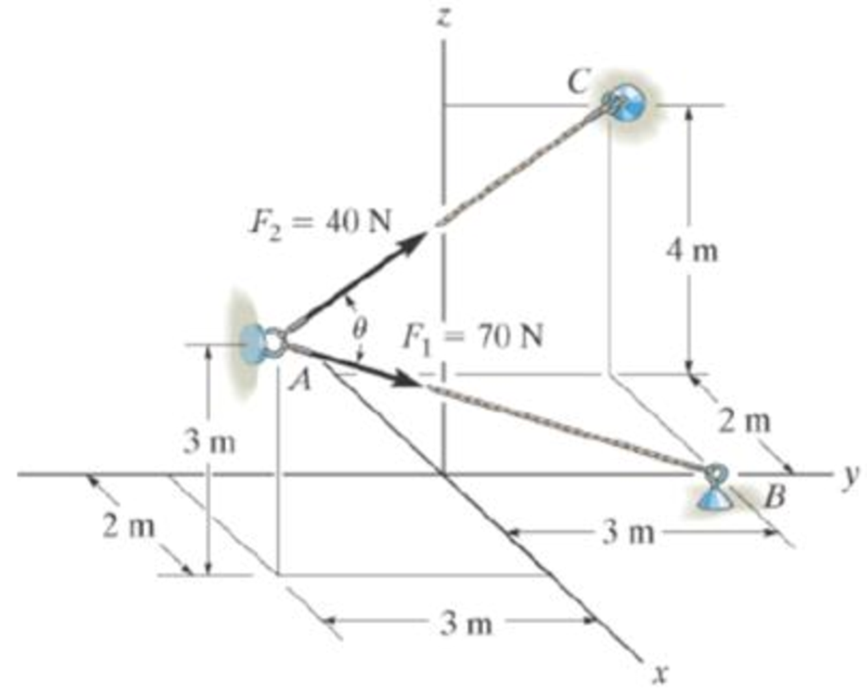Chapter 2.9, Problem 115P, Determine the magnitude of the projection of the force F1 along cable AC. 