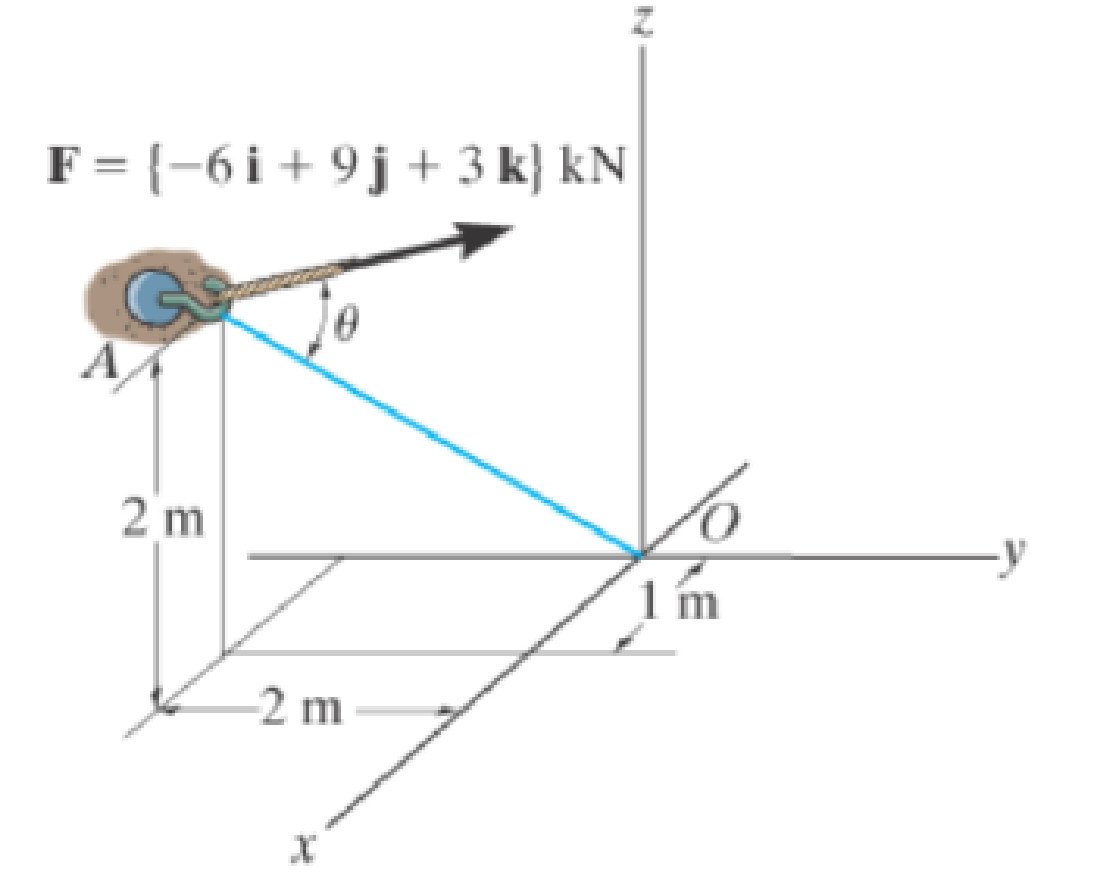 Chapter 2.9, Problem 25FP, Determine the angle  between the force and the line AO. Prob. F2-25 