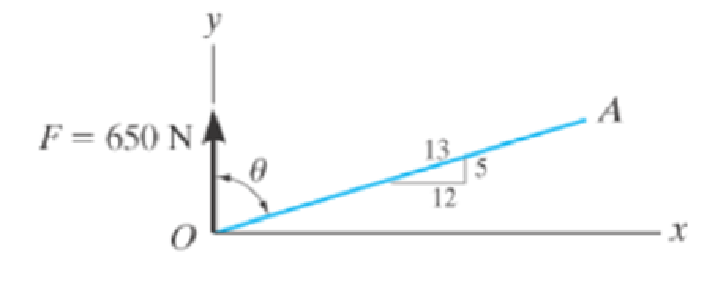 Chapter 2.9, Problem 27FP, Determine the angle  between the force and the line OA. 
