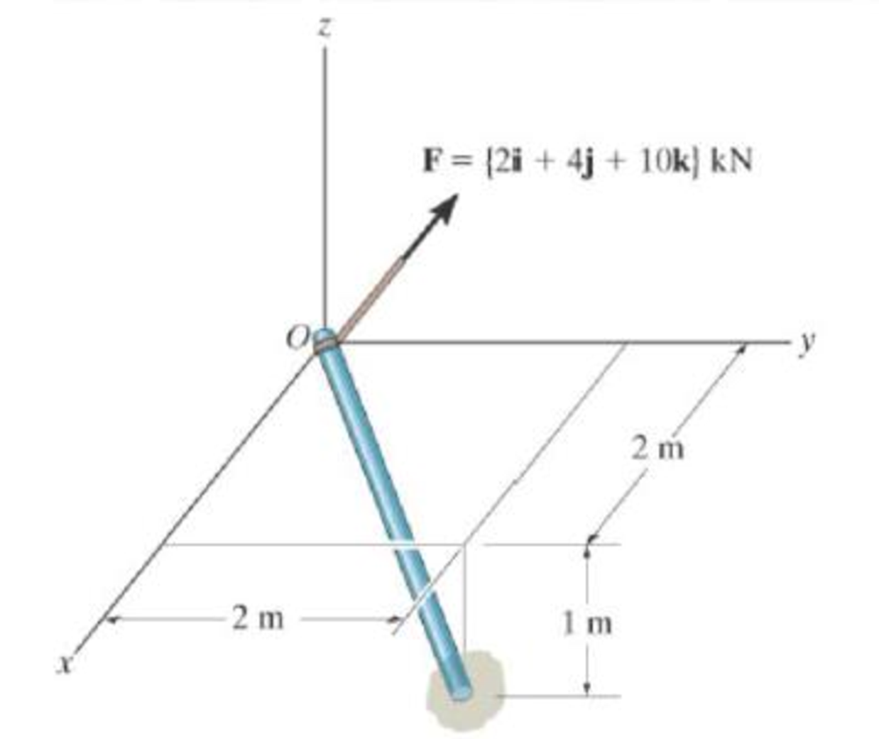 Chapter 2.9, Problem 118P, Determine the projection of the force F along the pole. Prob. R2-8 