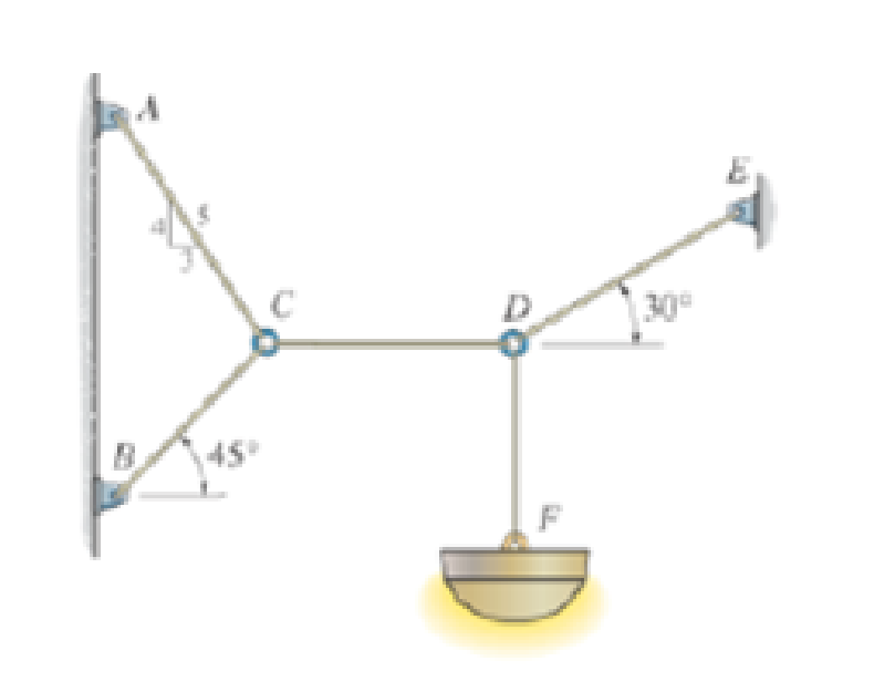 Chapter 3.3, Problem 29P, Determine the tension developed in each cord required for equilibrium of the 20-kg lamp. 