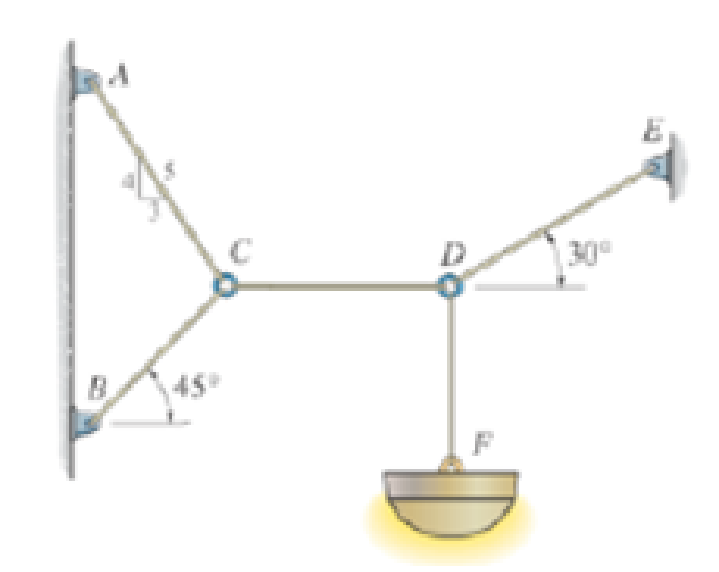 Chapter 3.3, Problem 29P, Determine the maximum mass of the lamp that the cord system can support so that no single cord 