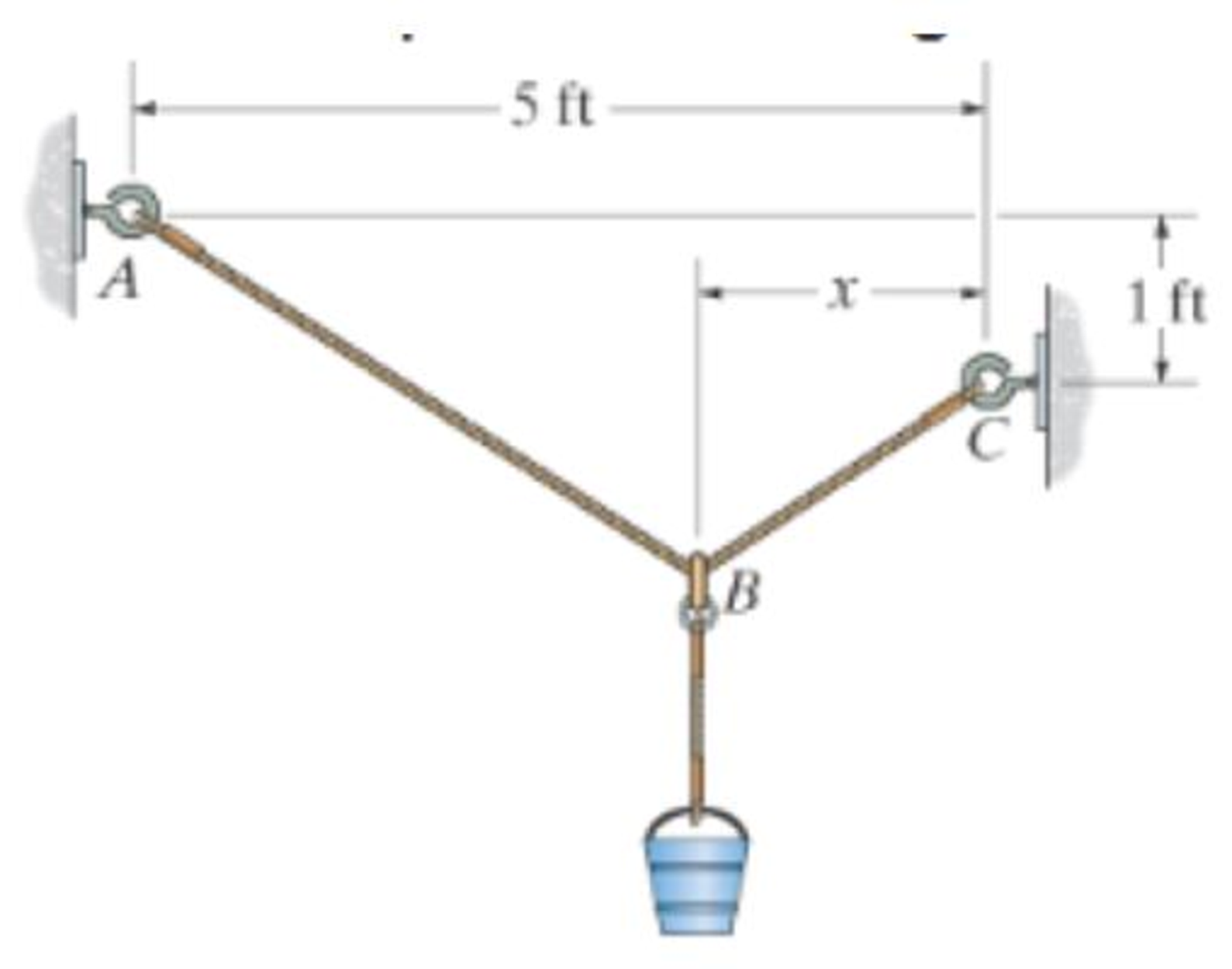 Chapter 3.3, Problem 41P, Determine the position x and the tension in the cord that is required for equilibrium. The cord 