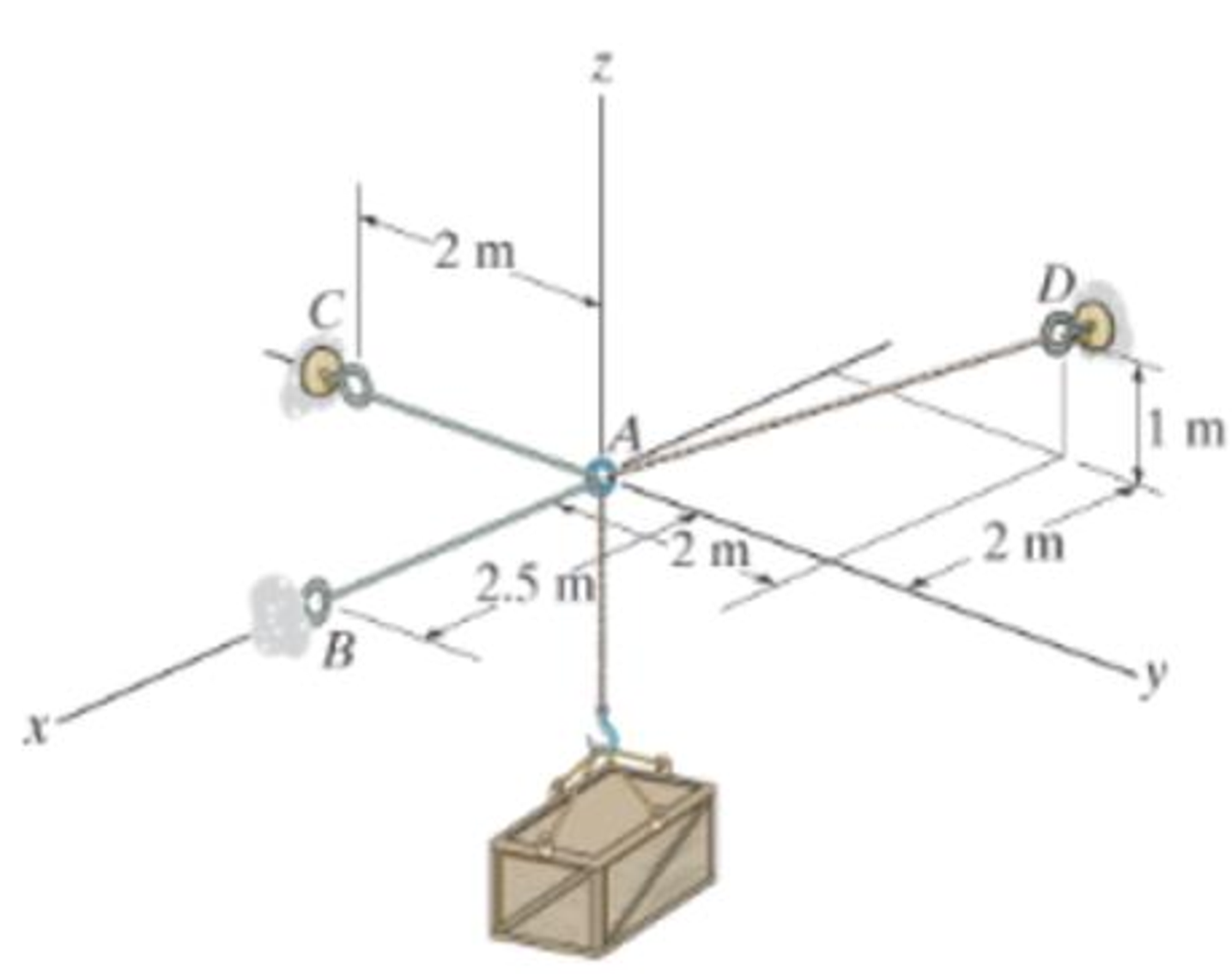 Chapter 3.4, Problem 48P, Determine the tension in the cables in order to support the 100-kg crate in the equilibrium position 